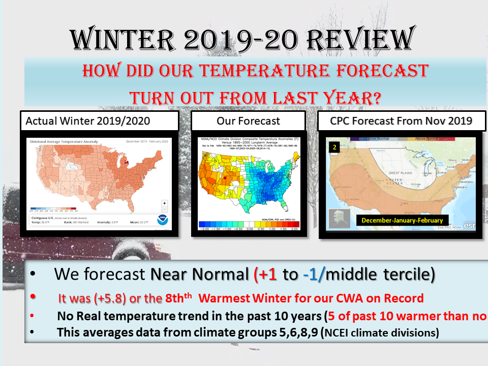 Southwest Michigan Winter Forecast 2020 / 2021